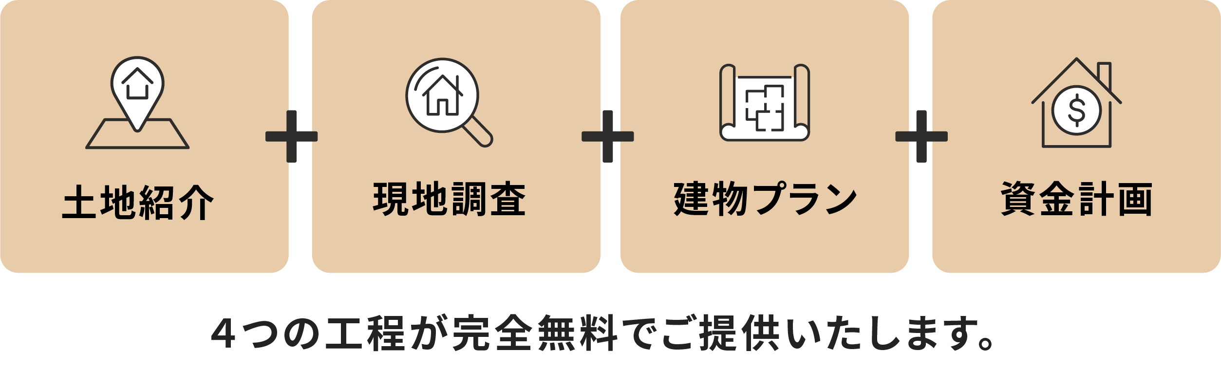 家づくりトライアルパック